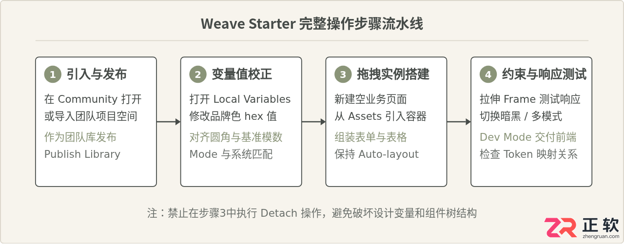 figma weave starter入门使用教程与操作步骤