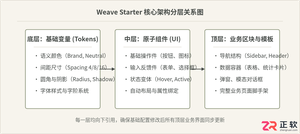 figma weave starter入门使用教程与操作步骤