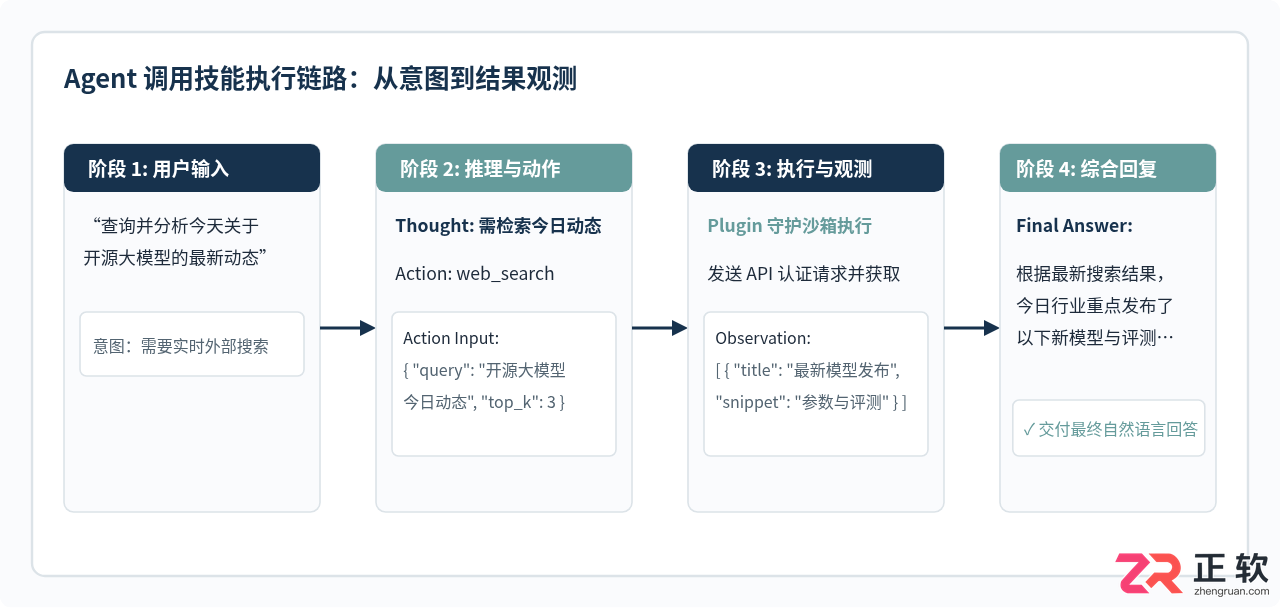 dify agent skills插件安装与使用教程
