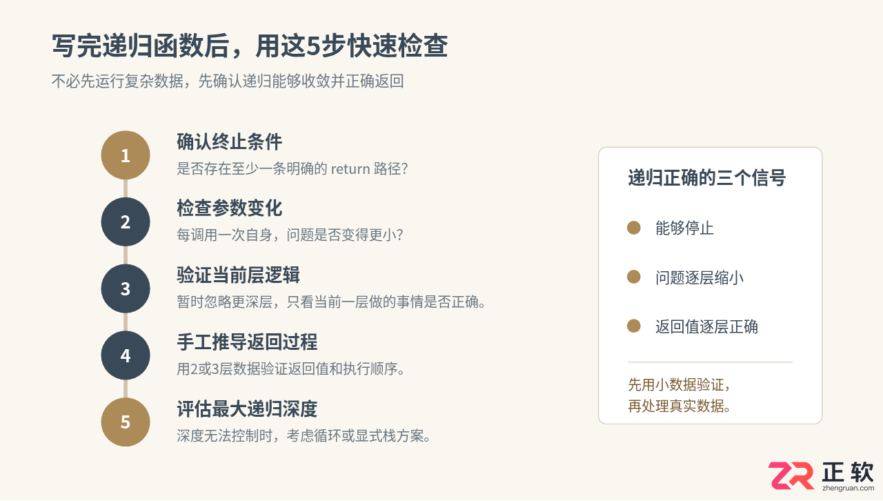 PHP递归函数基础写法与执行原理指南