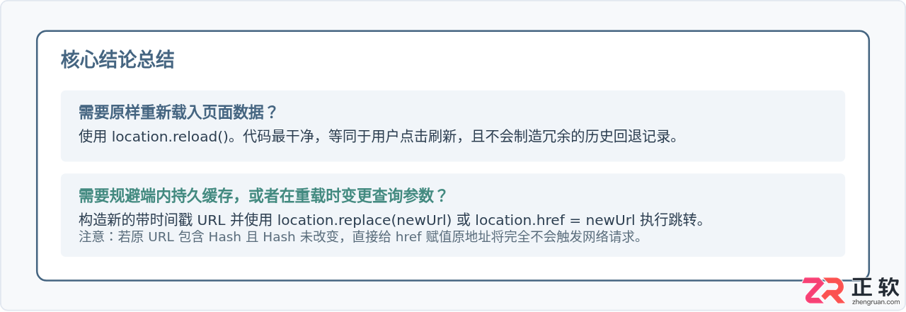 JS刷新页面:location.reload()与location.href的核心区别