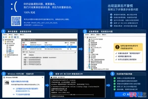 Windows常见蓝屏错误代码含义及通用修复思路