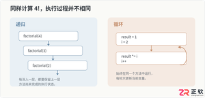 Java递归与循环迭代：性能、内存与场景选择指南