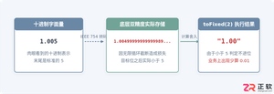 JS toFixed四舍五入不准的修正方法