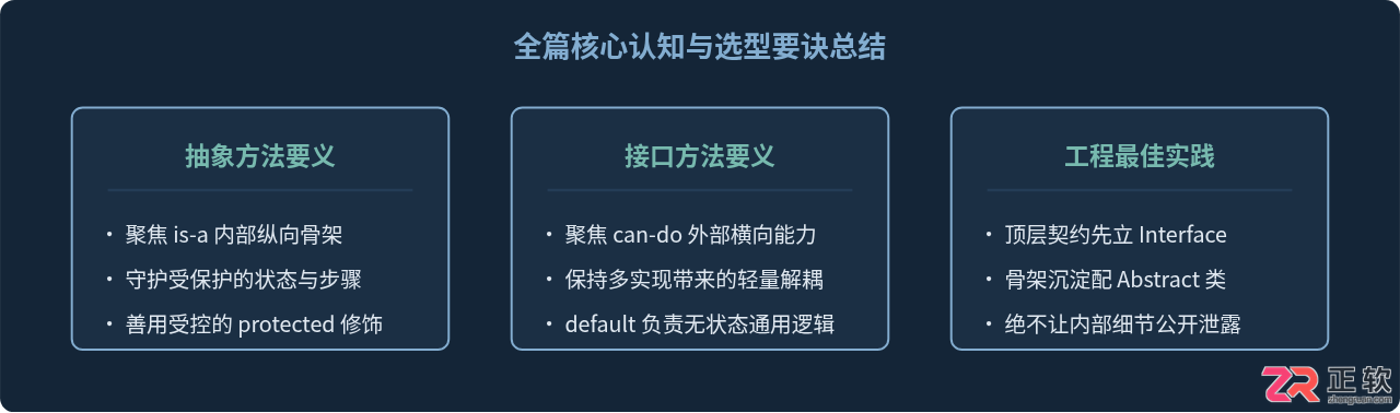 Java抽象方法与接口方法的区别及选型建议