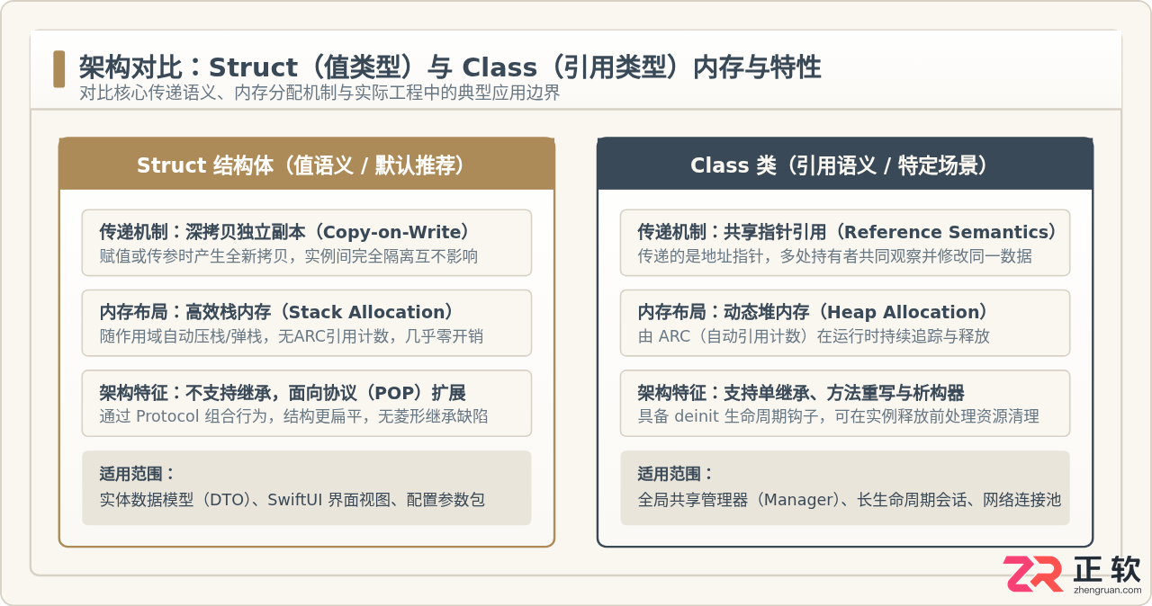 Swift怎么用？Swift基础用法教程详解