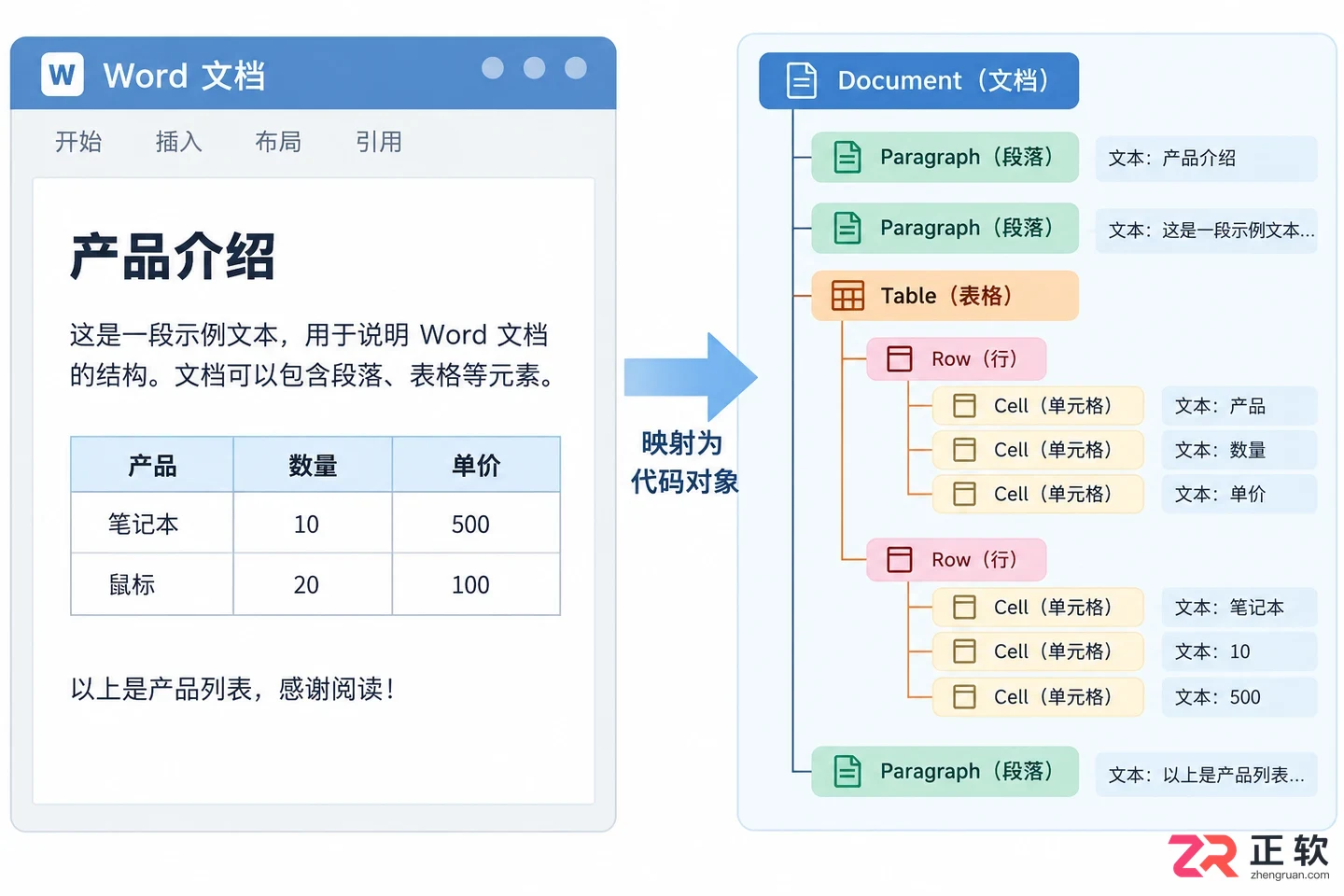 codex怎么读取word文档及docx文件操作教程