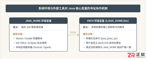 macOS与Linux Java环境变量配置：JAVA_HOME、PATH设置及多版本切换