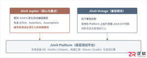 Java单元测试入门:使用JUnit 5编写第一个测试用例