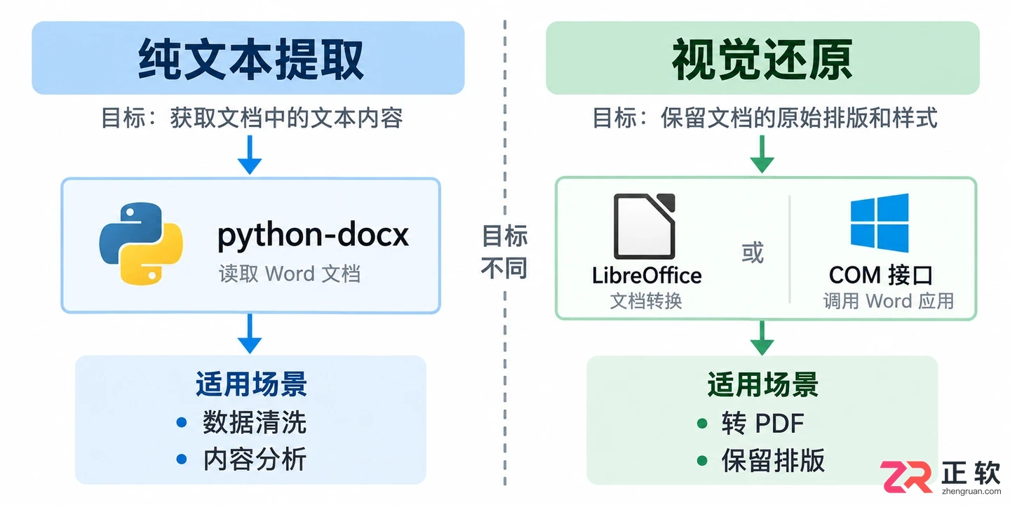 codex怎么读取word文档及docx文件操作教程