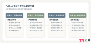 Python写接口的步骤及完整代码示例