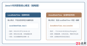 Java 8获取当前时间:LocalDateTime与ZonedDateTime用法