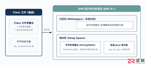 Java常量池机制解析:String常量与Integer缓存原理