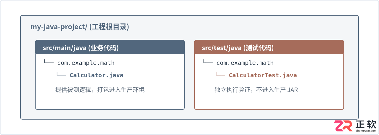 Java单元测试入门:使用JUnit 5编写第一个测试用例