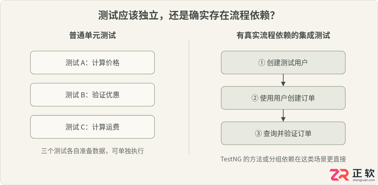 JUnit 5与TestNG对比：Java测试框架怎么选