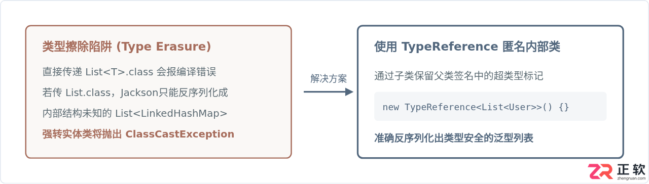 Java实现HTTP请求与JSON解析的完整代码示例