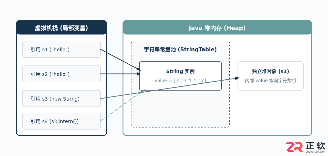 Java常量池机制解析：String常量与Integer缓存原理