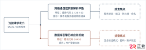sql server连接不上是什么原因?常见故障排查与解决方法