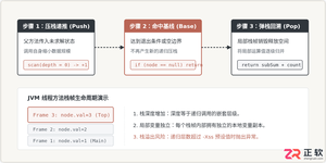 Java递归实战：二叉树遍历与文件目录扫描