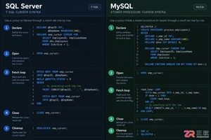 SQL Server与MySQL游标基本语法及完整代码示例