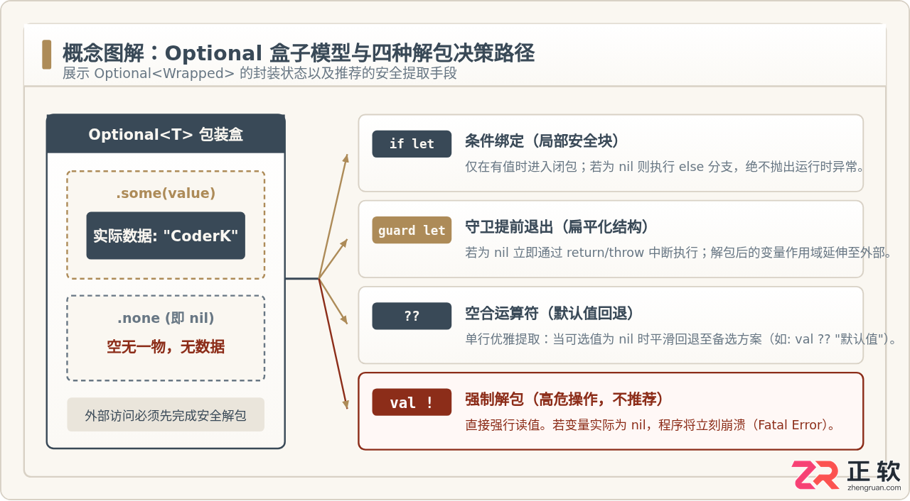 Swift怎么用？Swift基础用法教程详解