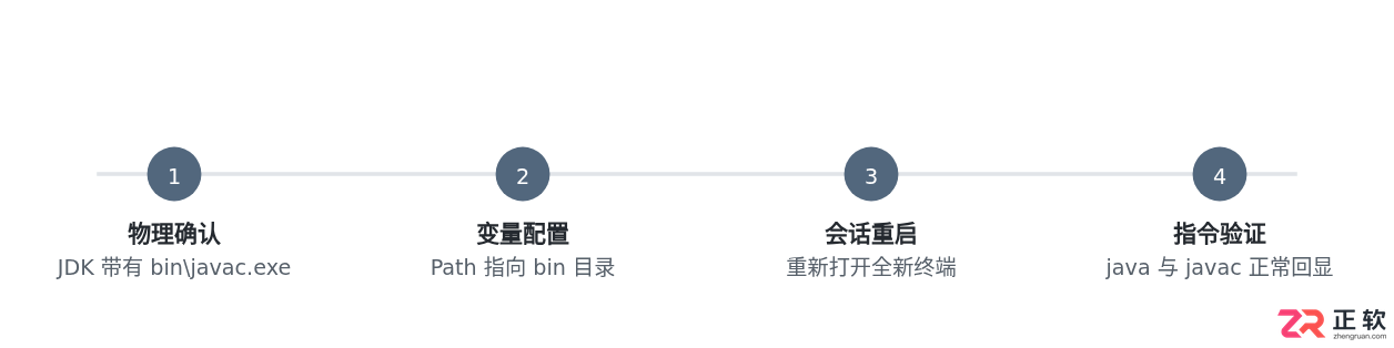 Java环境变量配置后提示'不是内部或外部命令'的解决方法