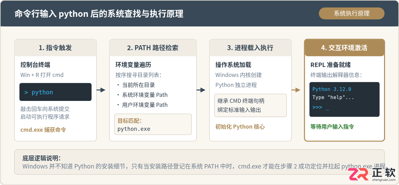 Windows怎么打开Python：通过开始菜单IDLE或CMD命令行启动