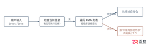 Java环境变量配置后提示'不是内部或外部命令'的解决方法