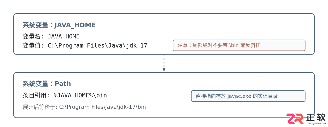 Java环境变量配置后提示'不是内部或外部命令'的解决方法
