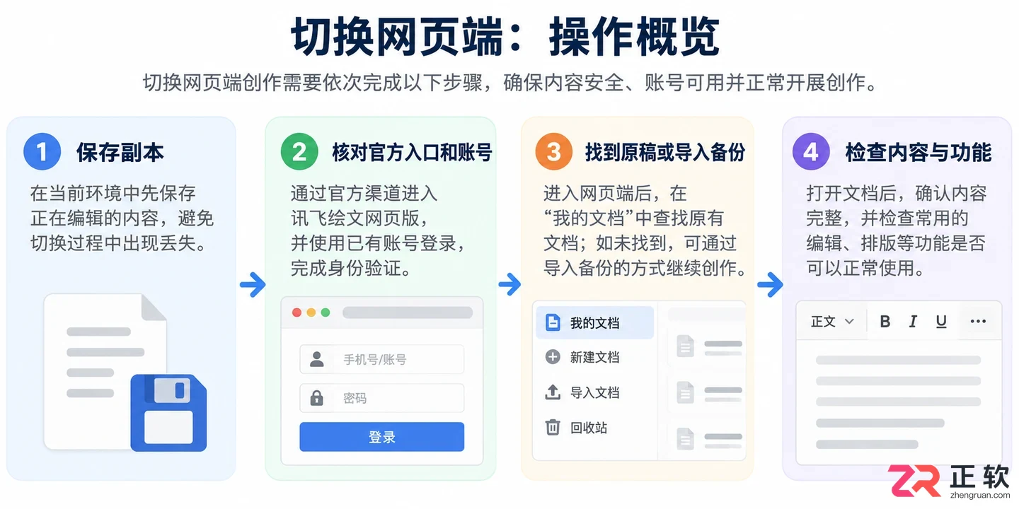 讯飞绘文怎么切换网页端创作