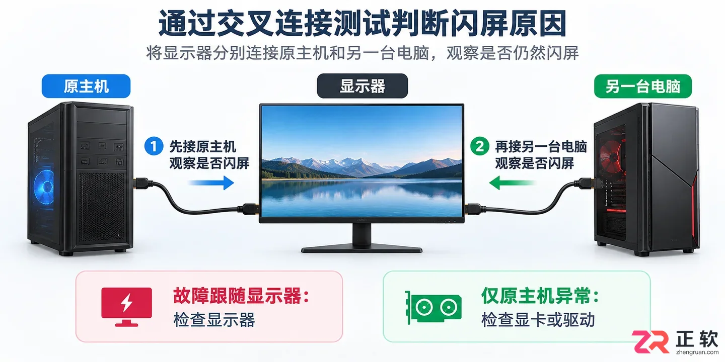 显示器闪屏拖影过一会就好怎么回事及解决方法