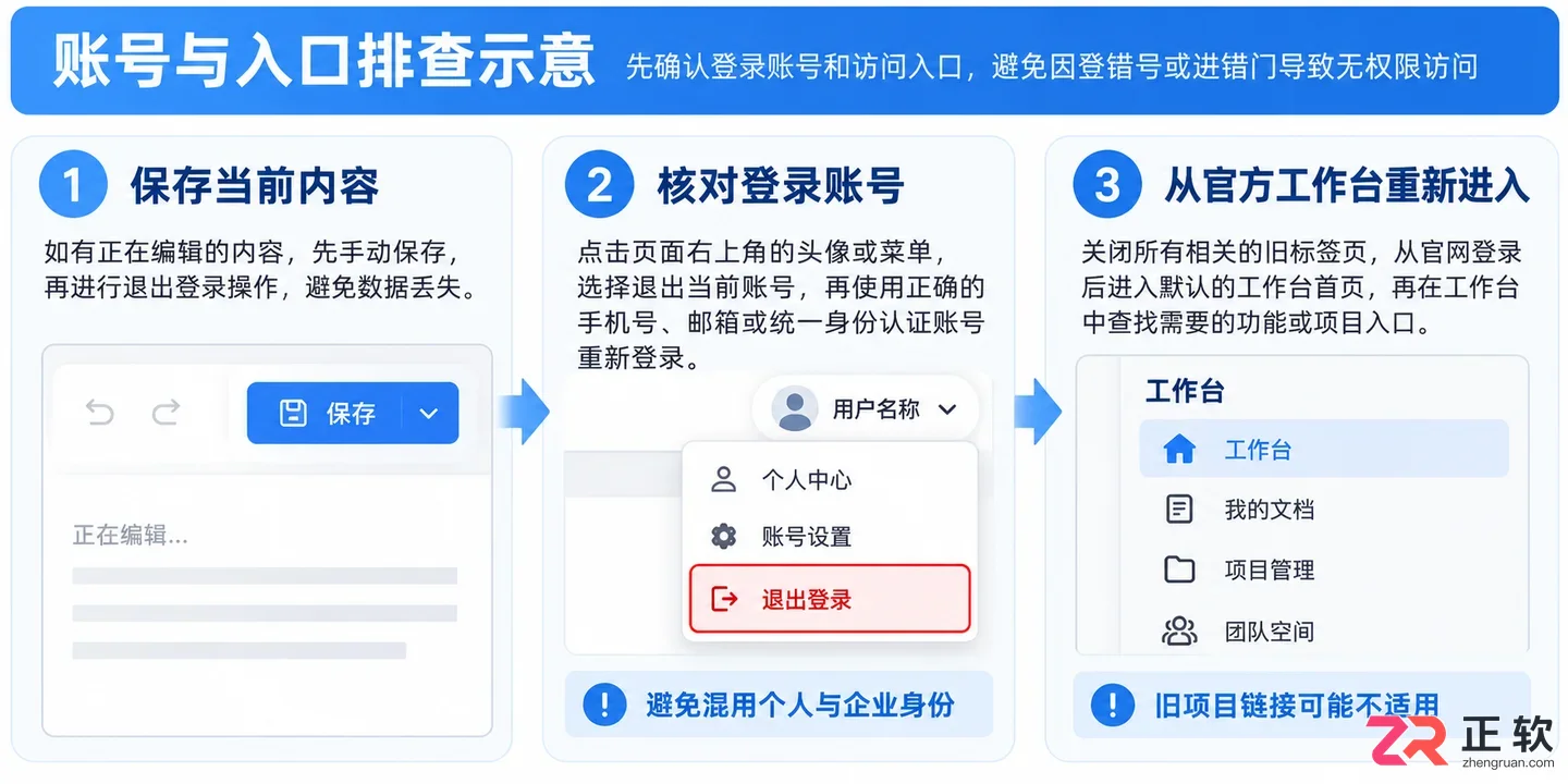 讯飞绘文网页版提示账号无权限访问怎么办