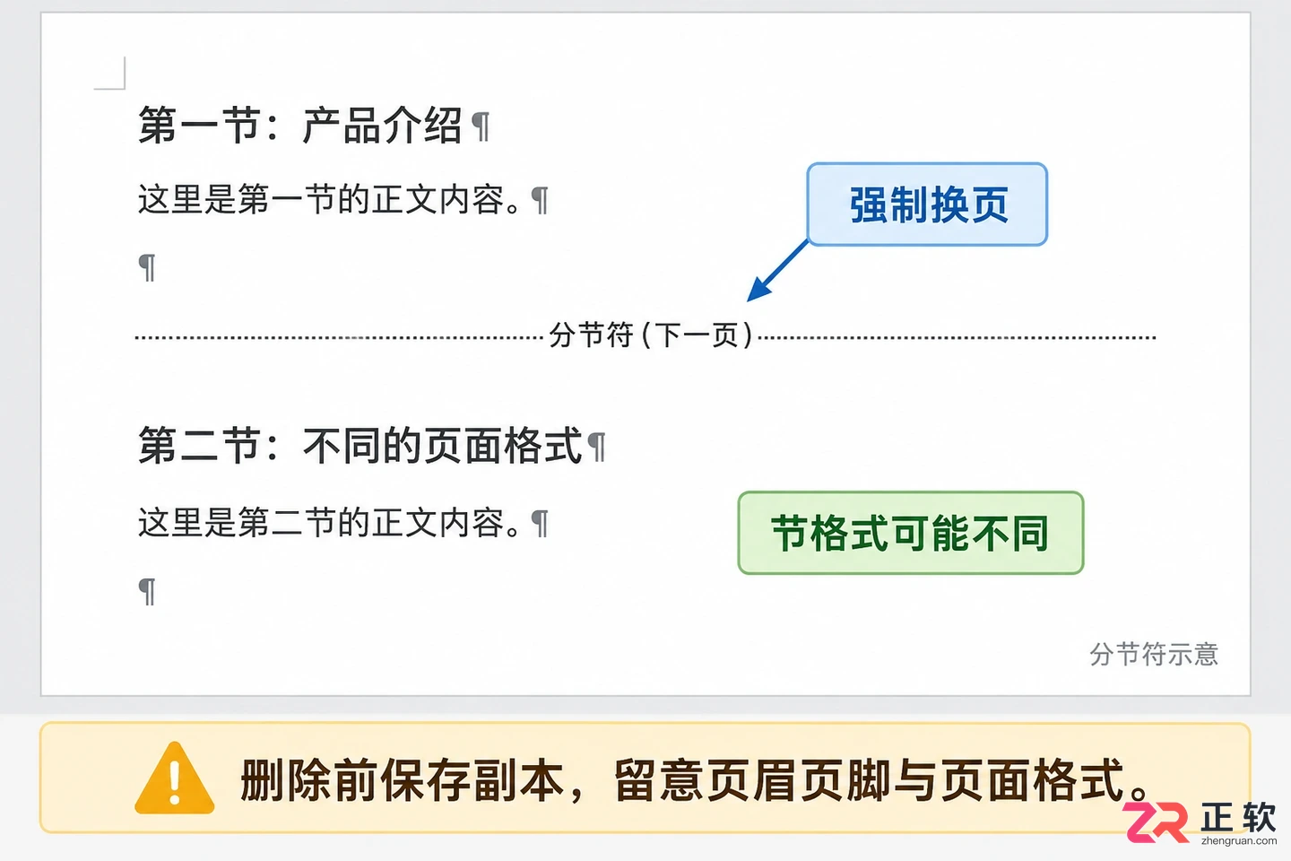 如何删掉Word中间多余空白页面
