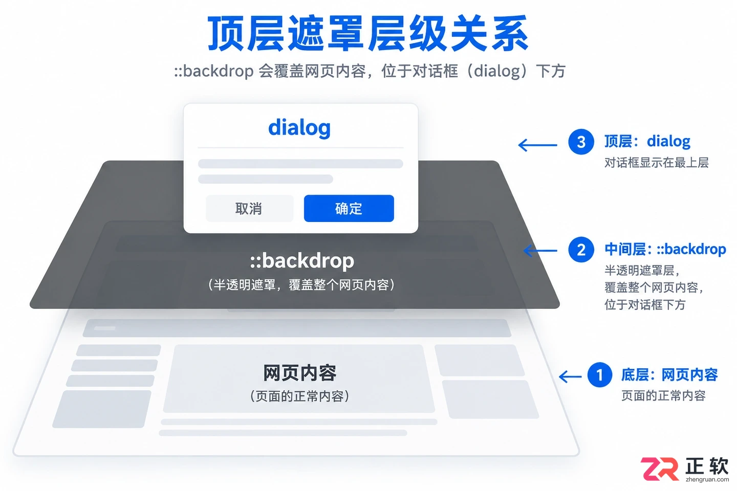 backdrop和background的区别是什么