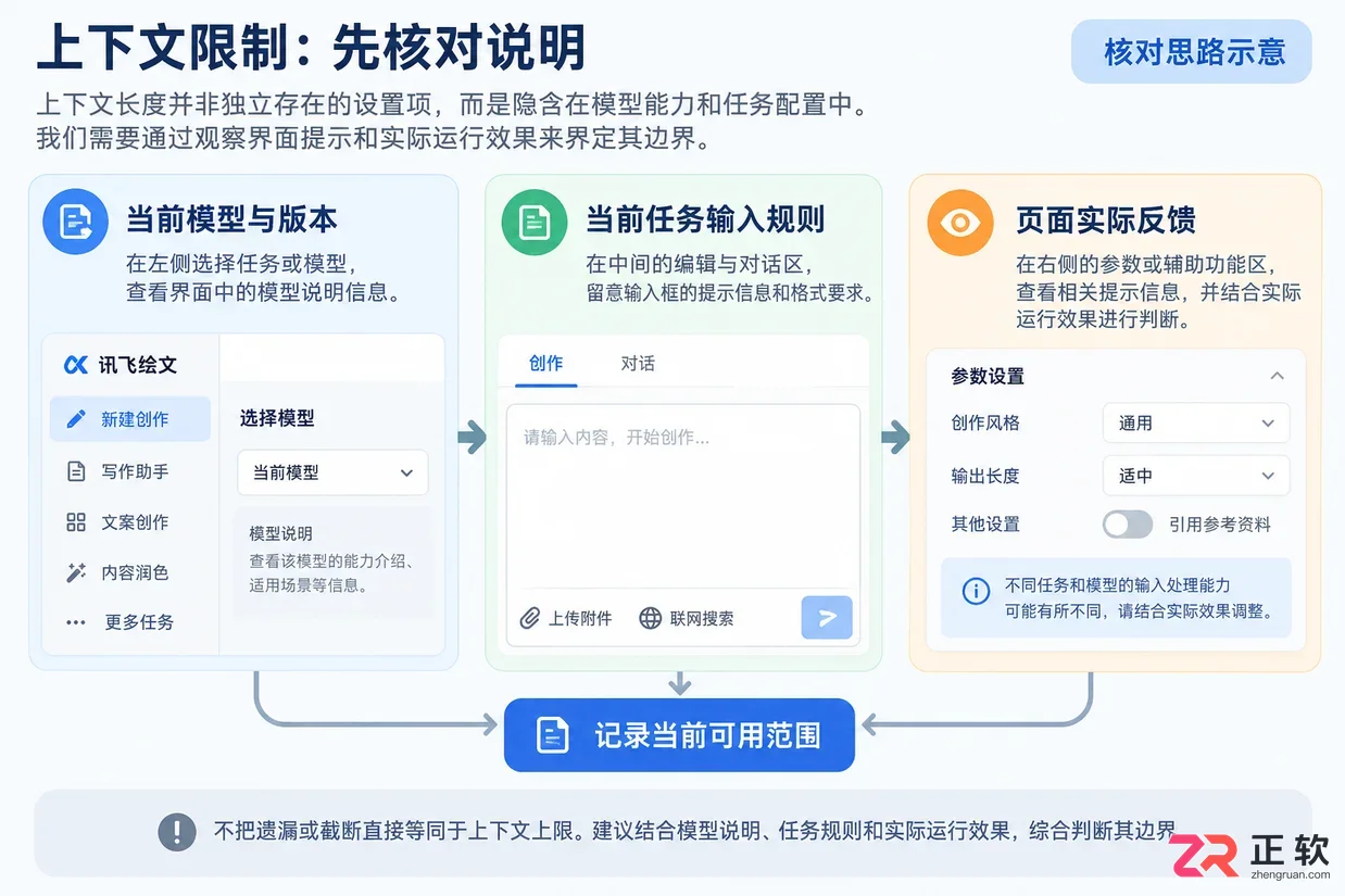 讯飞绘文模型上下文长度怎么看
