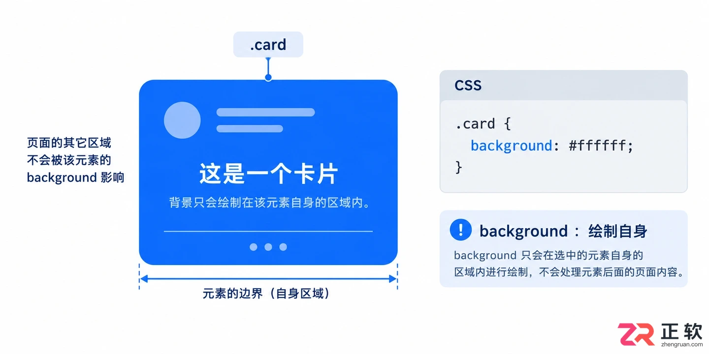 backdrop和background的区别是什么