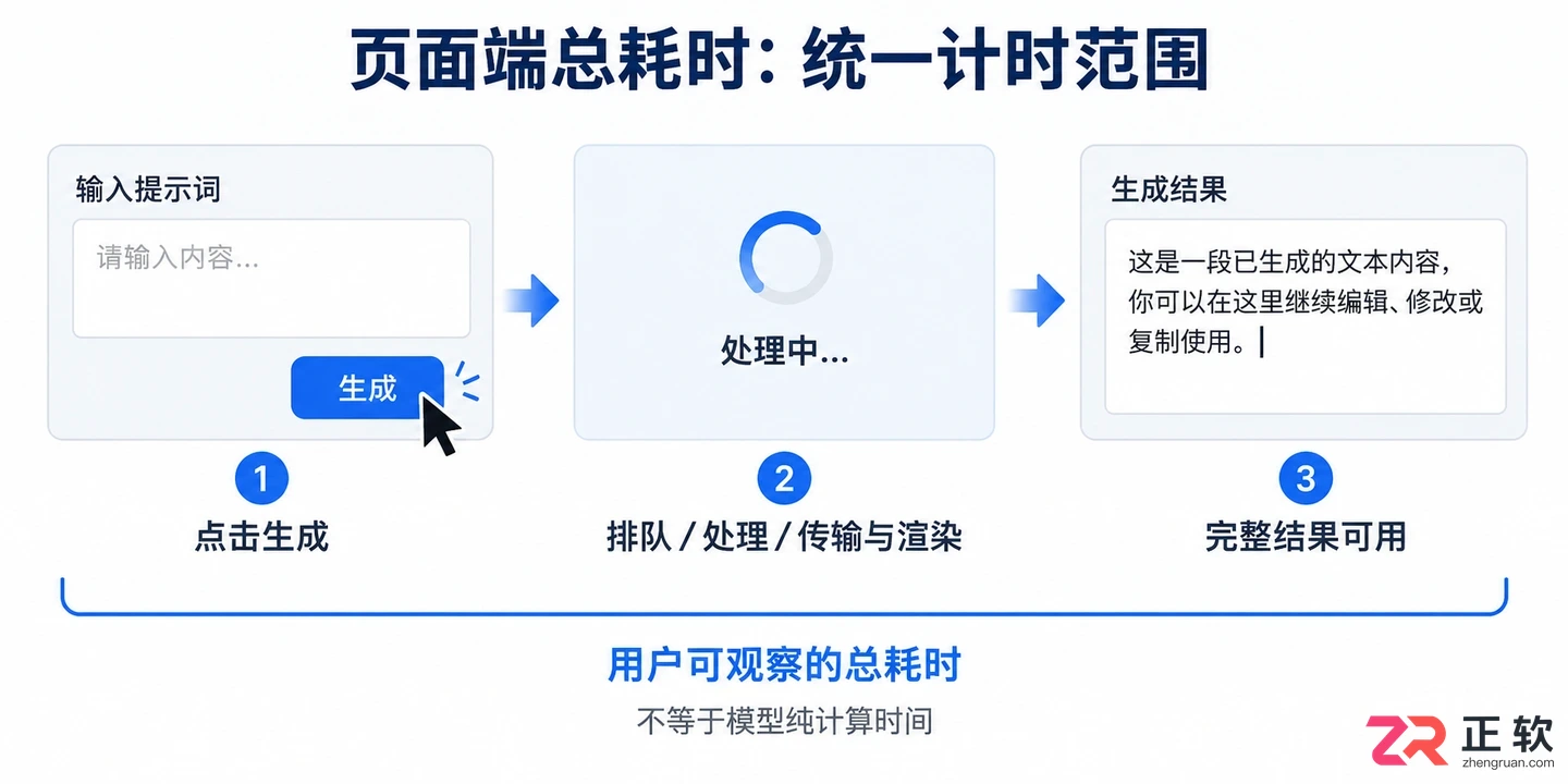 讯飞绘文模型生成速度怎么判断