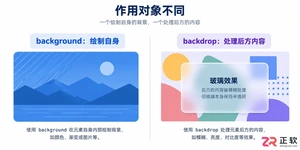 backdrop和background的区别是什么