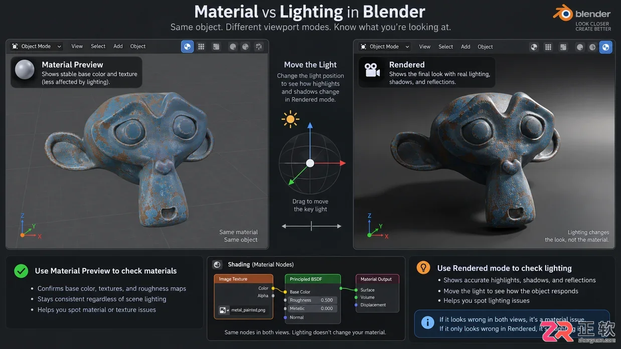 blender材质预览和渲染的区别及判断方法
