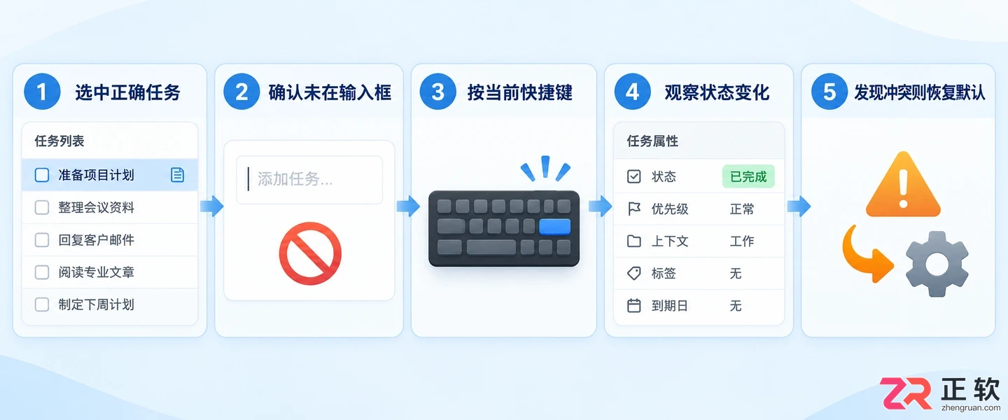 mylifeorganized快捷键是什么
