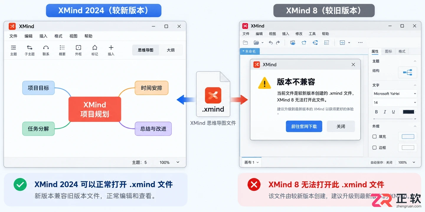 xmind打不开文件的原因及解决方法详解
