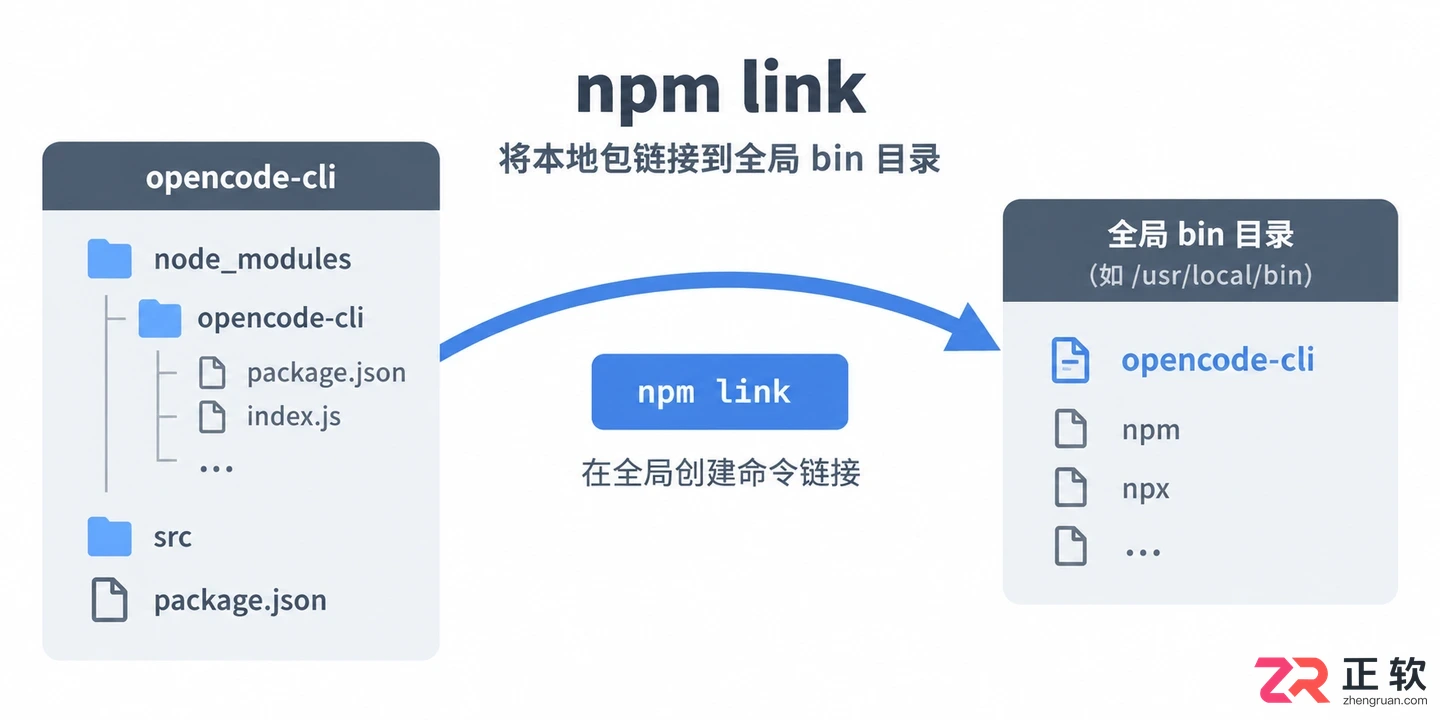 opencode cli安装教程及安装命令详解