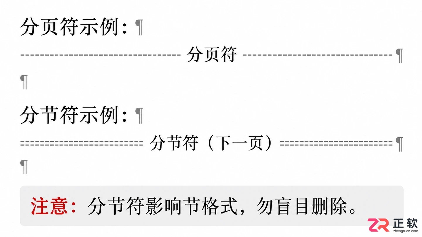 Word文档存在多个空段落怎么清理