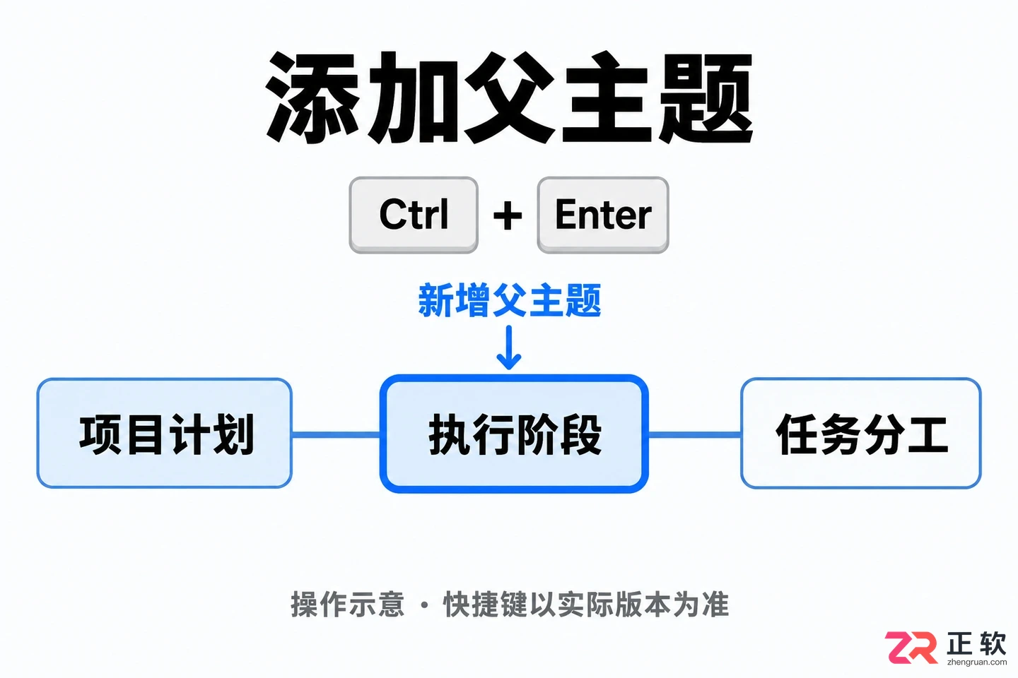 xmind怎么用快捷键编辑思维导图实用教程