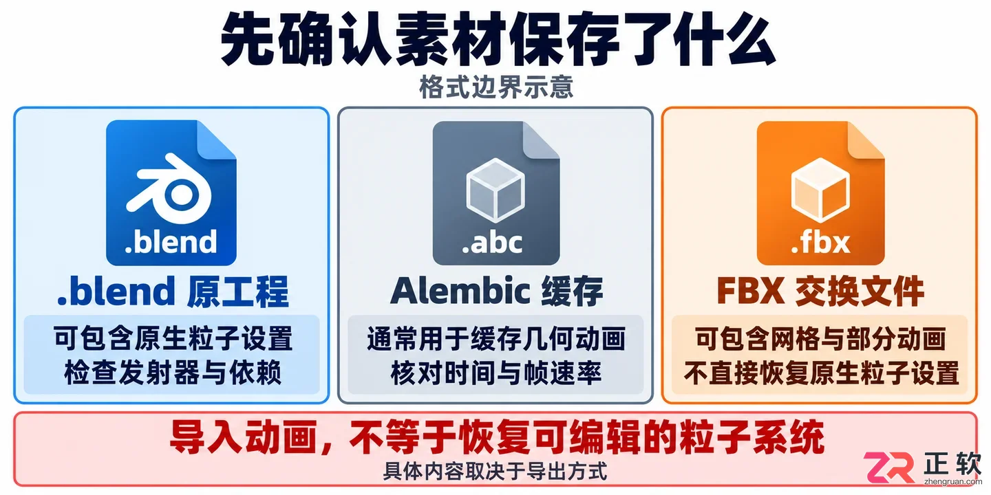 blender怎样导入粒子素材的详细操作教程