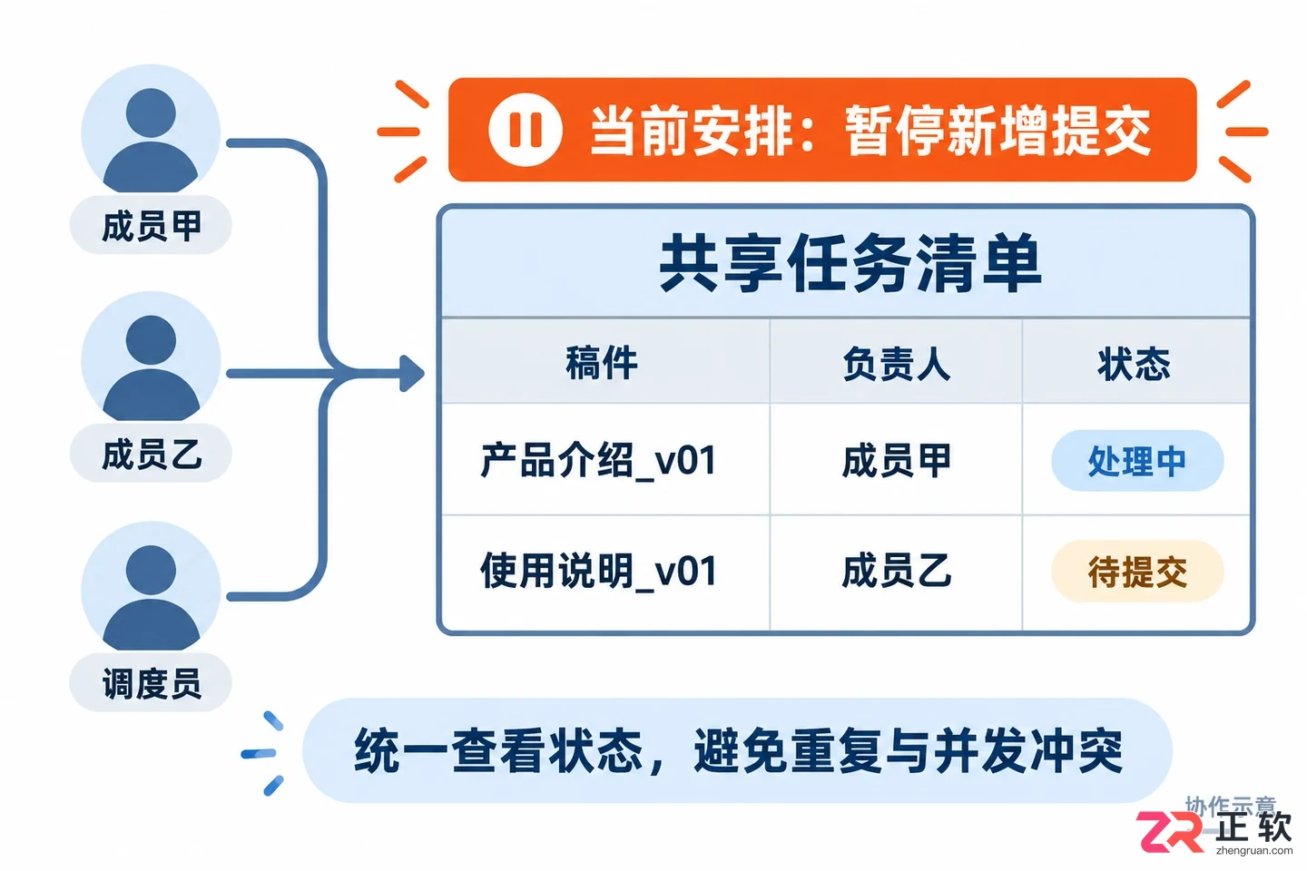 讯飞绘文同时提交大量长稿件触发限流怎么解决