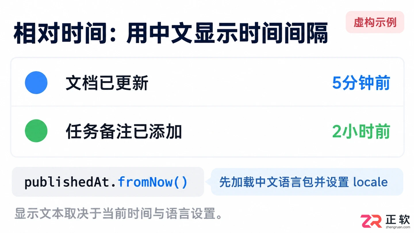 moment.js使用技巧详解日期格式化方法