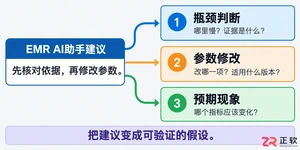 处理EMRAI助手返回优化方案无效问题性能优化：核心杠杆与避坑要点