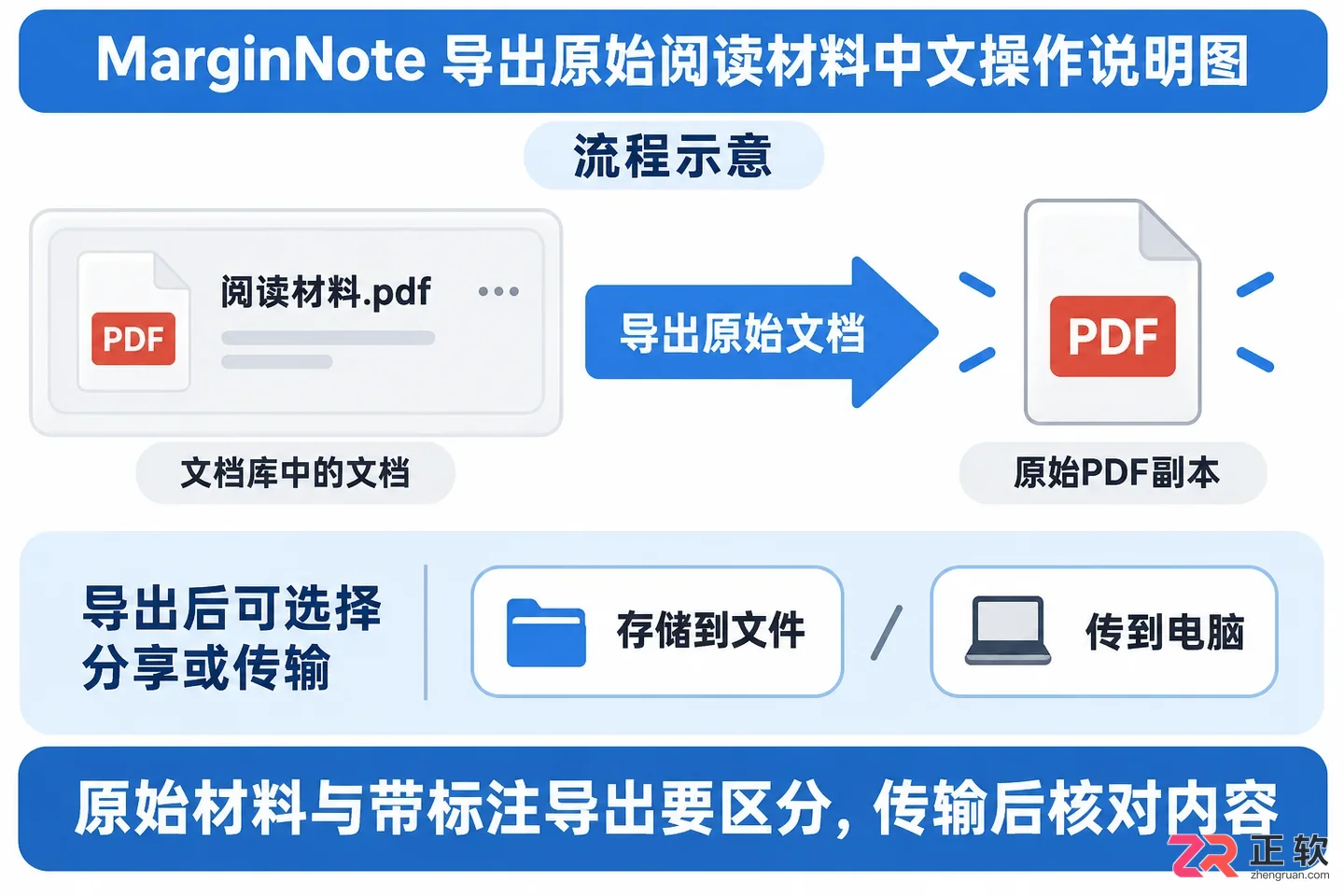 marginnote内容导出到电脑怎么弄