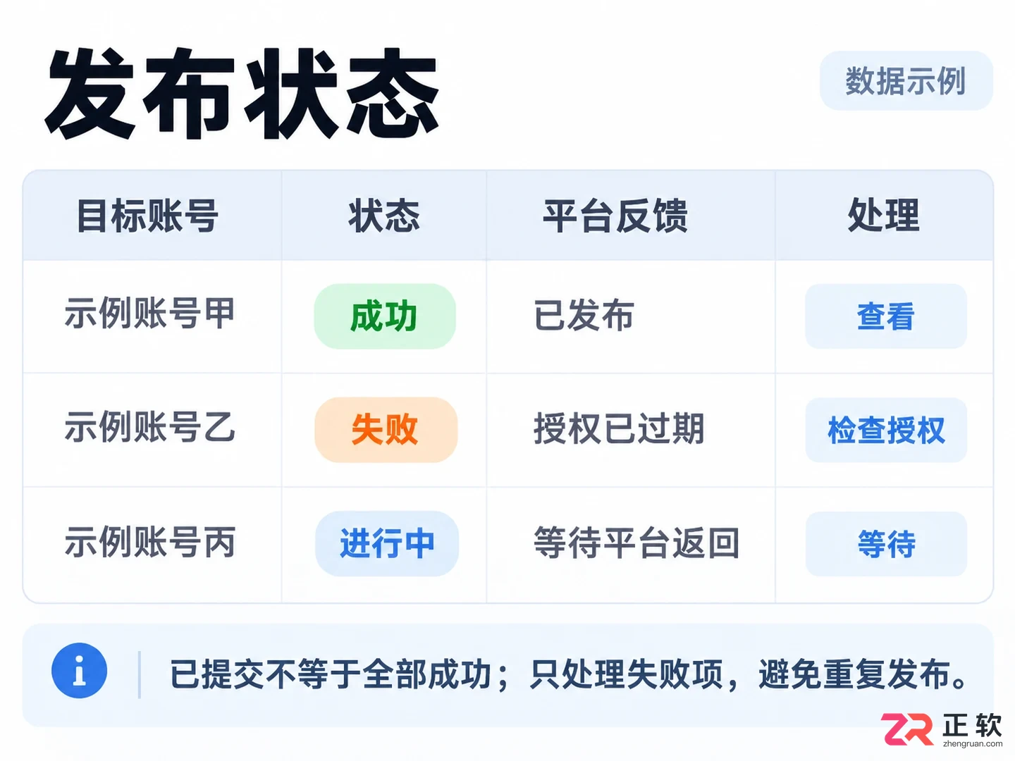 如何用讯飞绘文一键将文章分发到多个自媒体平台